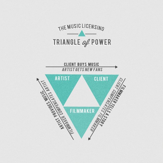 TMB_triangle-of-power