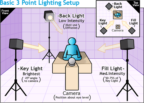 3point lighting setup